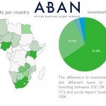 ABAN 2016 venture finance report