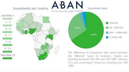 ABAN 2016 venture finance report