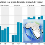 african economies