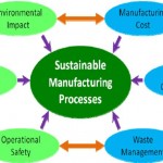 SUSTAINABLE MANUFACTURING