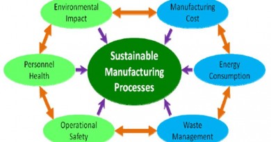 SUSTAINABLE MANUFACTURING