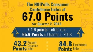 noiPolls consumer confidence index