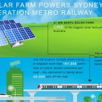 BERYL SOLAR FARM