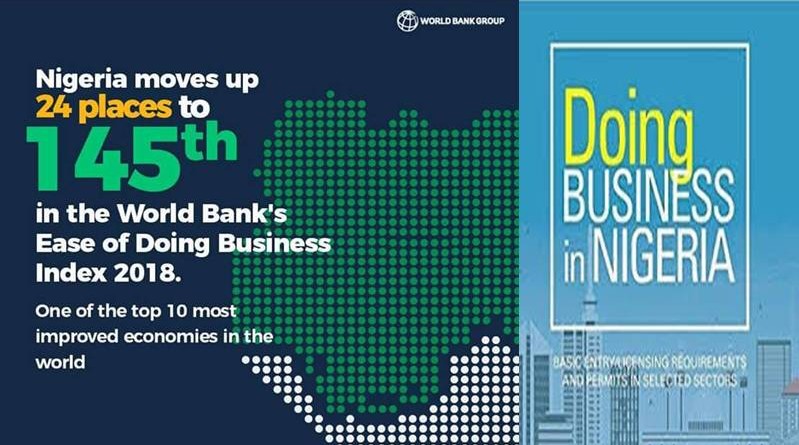 EASE OF DOING BUSINESS IN NIGERIA
