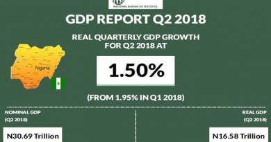 NIGERIA GDP REPORT Q2 2018