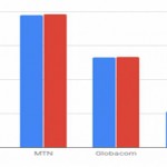 nigeria internet users decreased in june 2018