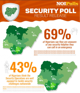 NOIPOLLS SECURITY POLL RESULT RELEASE