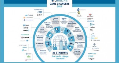 36 Game Changer Startups that could change the World in 2019 by CBINSIGHTS