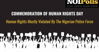 HUMAN RIGHTS VIOLATED BY NIGERIAN POLICE