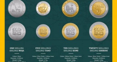 NEW KENYAN SHILLING COINS