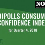 NOIPolls Consumer Confidence Index at 64.3 Points in Quarter 4, 2018