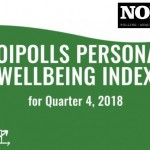 PERSONAL WELL BEING INDEX