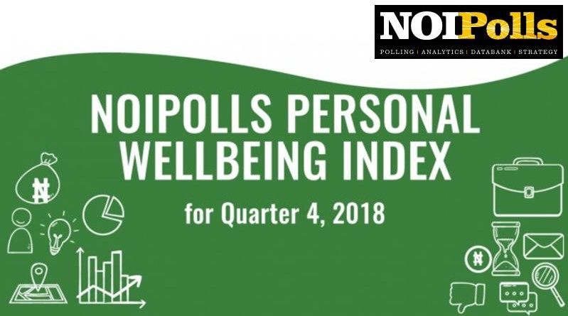 PERSONAL WELL BEING INDEX