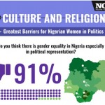 NOIPOLLS CULTURE AND RELIGION