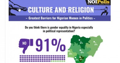 NOIPOLLS CULTURE AND RELIGION