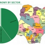nigeria economic sectors