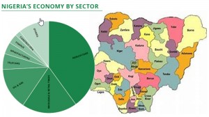 nigeria economic sectors