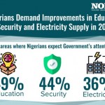 noipolls result