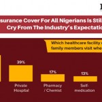 insurance cover for Nigerians