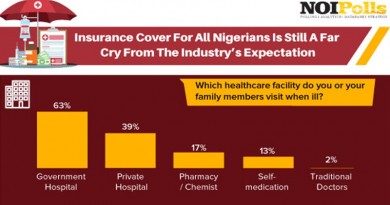 insurance cover for Nigerians