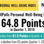 personal well being index for q1 2019