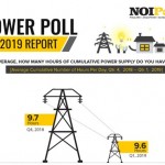 power poll