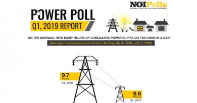 power poll