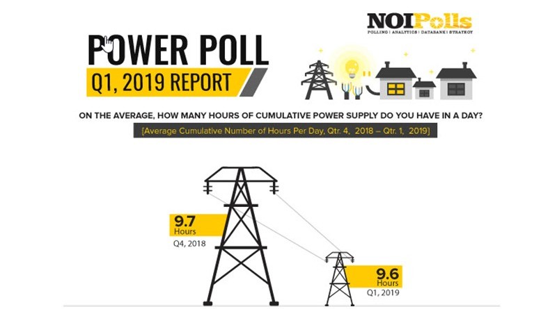 power poll