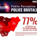 Public Perception on Police Brutality