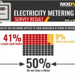 electricity meter survey