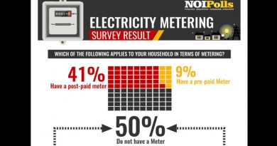 electricity meter survey