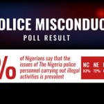 police misconduct