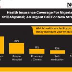 health insurance coverage for nigerians