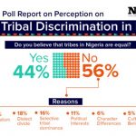 tribal discrimination in nigeria