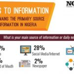 access to information poll