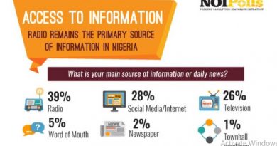 access to information poll