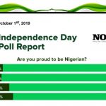 independence day poll report