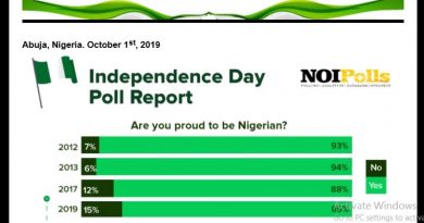 independence day poll report