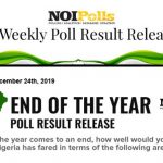 end of year poll result