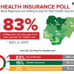 health poll