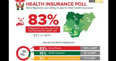 health poll