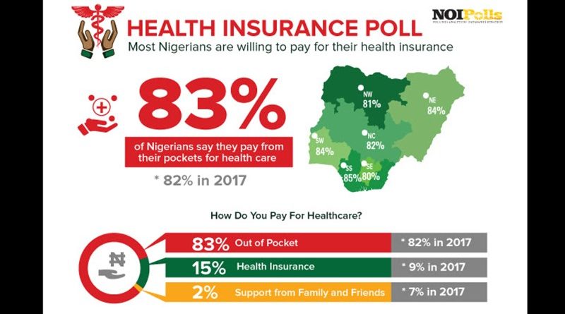 health poll