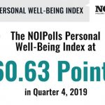 NOIPolls Personal Well-Being Index