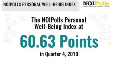 NOIPolls Personal Well-Being Index