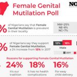 FEMALE GENITAL MUTILATION