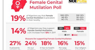 FEMALE GENITAL MUTILATION
