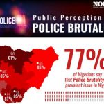 police brutality in nigeria