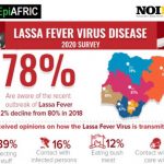 lassa fever