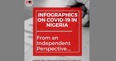 infographics on covid-19 in nigeria