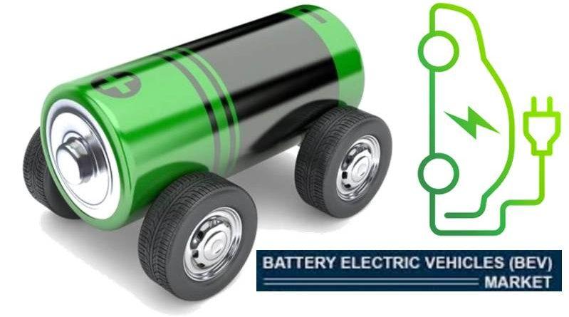 Battery Electric vehicle market bev electric vehicles